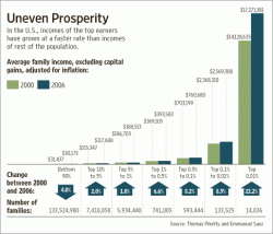 $rich getting richer.gif
