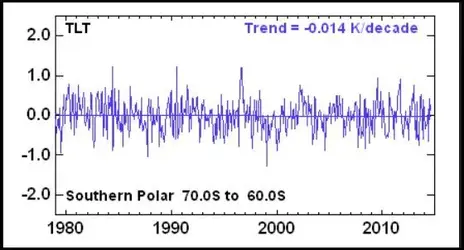 Arctic Temp Plot 2014-09.webp