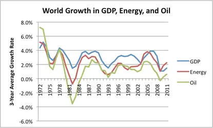 gdp and oil.webp