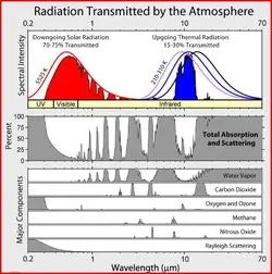 CO2 IR Wave Passage.webp