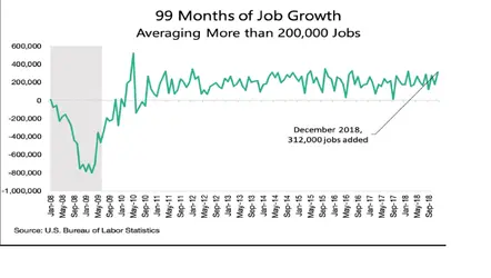 job growth.webp