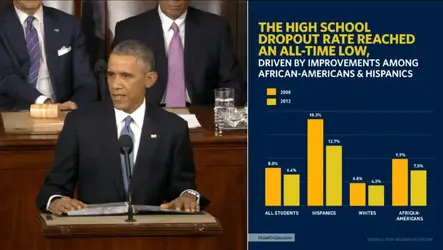 2015 SOTU Video - Enhance - HS dropout rate.webp