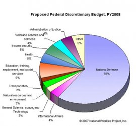 $Fed-budget-2008_01.jpg