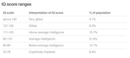 IQ Score Ranges.webp