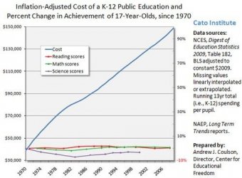 Education spending increases vs performance.jpg