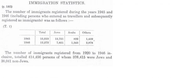 Immigration 1920-1946.png