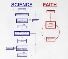 science-vs-religion.webp