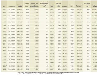 FBI Violent table.webp