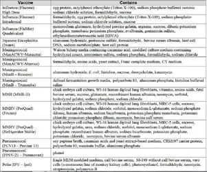 vaccine ingredients 5.webp