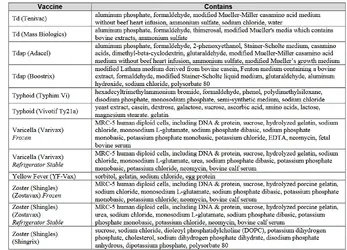 vaccine ingredients 7.webp