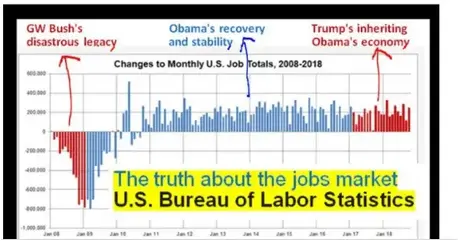 upload_2020-10-12_mon-obama-vs-trump-job-numbers-02.webp