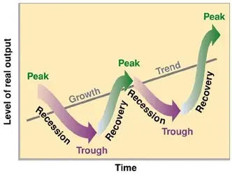 $business-cycle-graph-better.webp