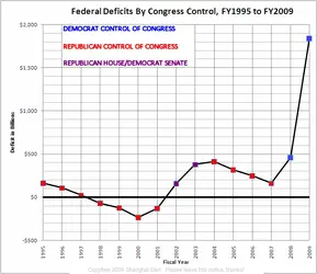 $CongressDeficits.webp