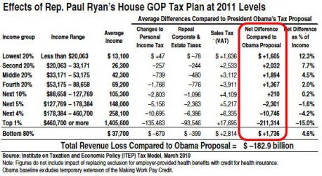$Blog_Ryan_Tax_Rates_0.jpg