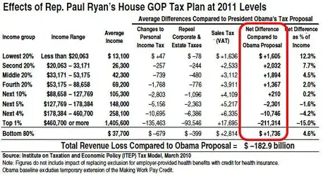 $Blog_Ryan_Tax_Rates_0.webp