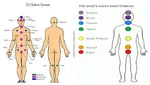 22chakras.webp