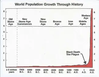 Human Population Growth.webp