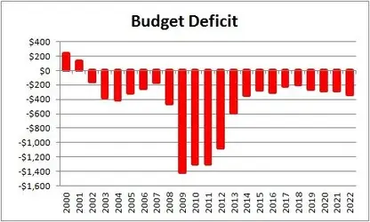 Budget-Deficits1.webp