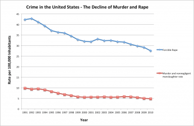 Decline-of-Murder-and-Rape.png