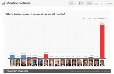 Screen Shot 2015-12-15 at 12.07.02 PM.webp