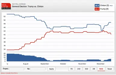 Clinton v Trump.webp