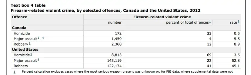 Canada v US crime.webp