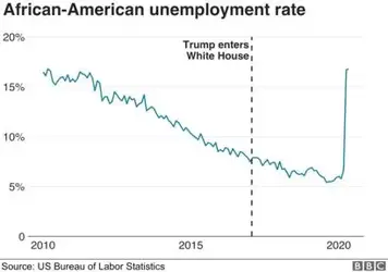 _112740292_optimised-us_afr-am_jobs_v1-nc-003.webp _112740292_optimised-us_afr-am_jobs_v1-nc-003.webp