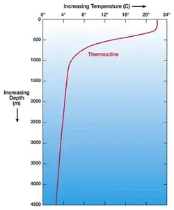 $sm_temperature_depth.webp