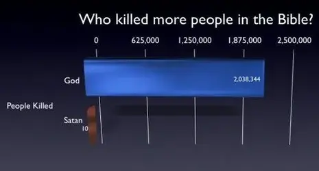 $Bible death stats.webp