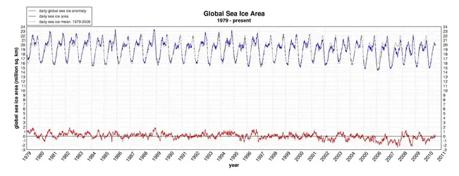 $global_daily_ice_area_withtrend.webp