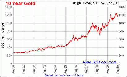 $oro.gif