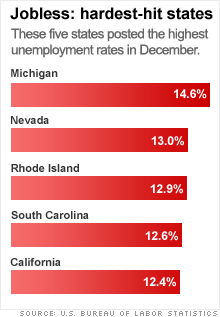 $chart_state_unemployment_012210_03.gif
