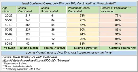 Vaccine Israel.webp