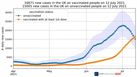 vaccinated UK 7-18.webp