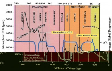 Earth temperature history graph.jpg