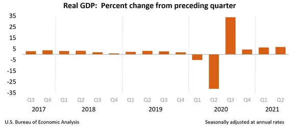gdp2q21_3rd-chart-01.webp gdp2q21_3rd-chart-01.webp