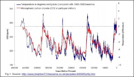 CO2 and Ice Ages.JPG