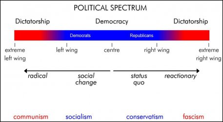 OG political spectrum.jpg
