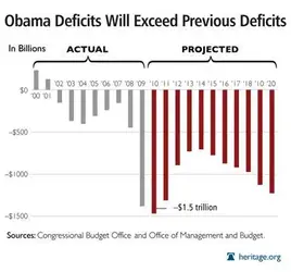 $obama_budget_deficit.webp