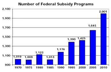 $dfg-no_fed_subsidies-big.webp
