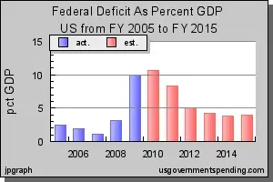 $us_deficit_pct gdp.webp