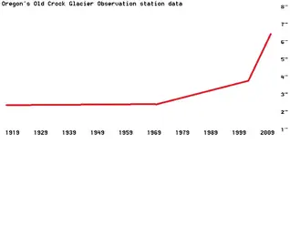 $Glacier research.webp