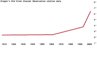 $Glacier research.webp