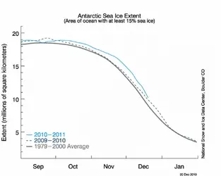 $S_timeseries.webp