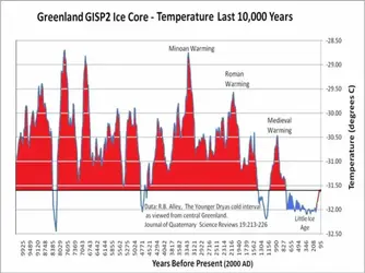 $ice cores.webp