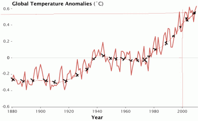 $509796main_GISS_annual_temperature_anomalies.gif