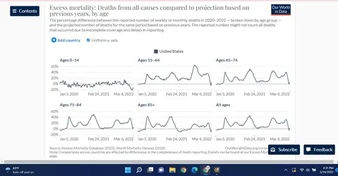 excess deaths 15-64.webp