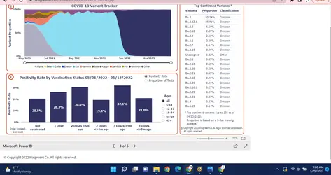 walgreen covid data 5-15.webp