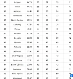 worststate to bring up children.webp