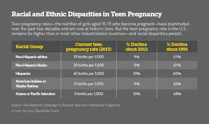 SLN_Feb03_teenpregnancy.webp
